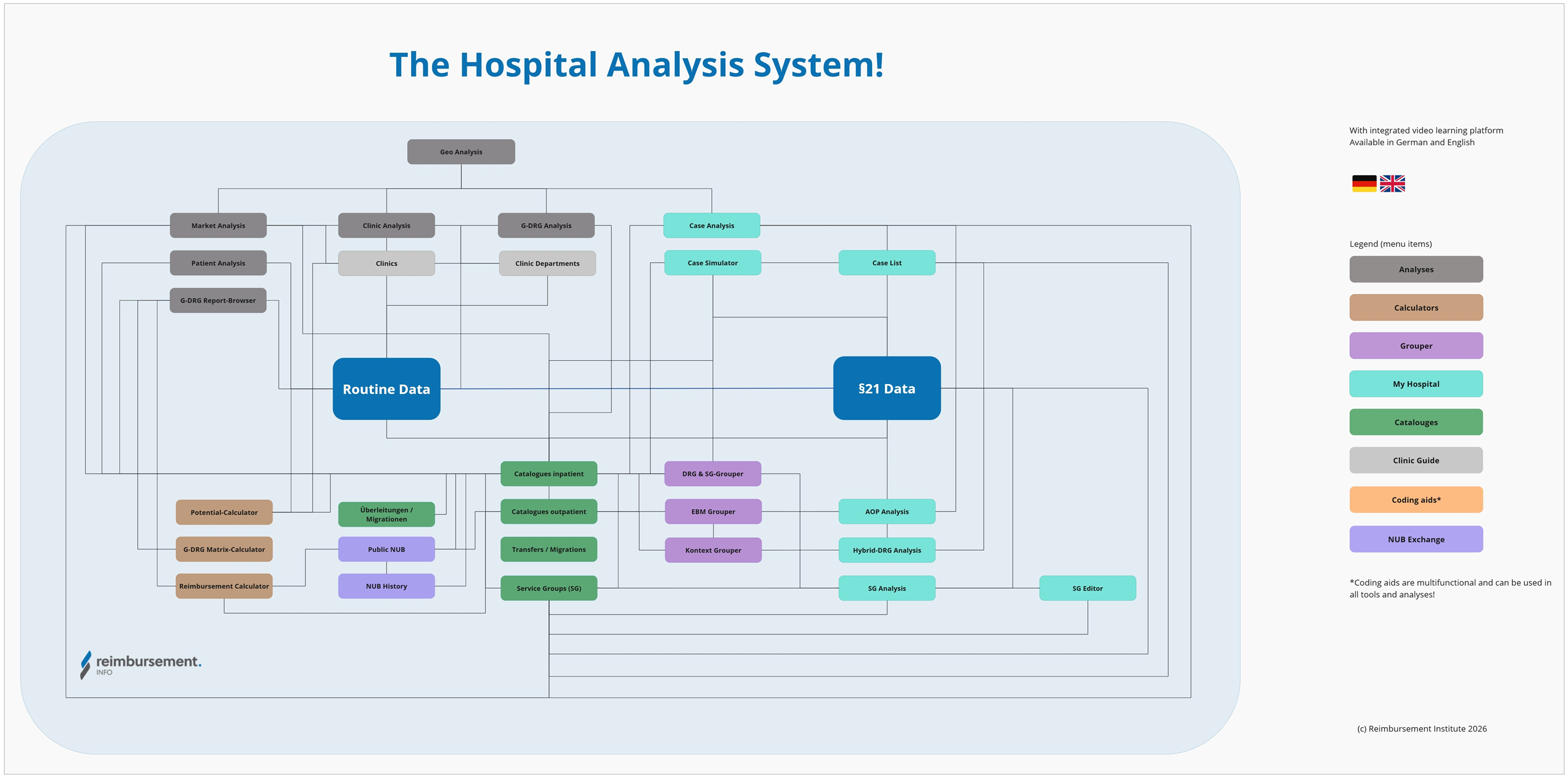 The reimbursement.INFO - Analyses SYSTEM We make the difference - The reimbursement.INFO online platform is an analyses system. Find all data at a glance and analyse based on routine and real data within seconds.