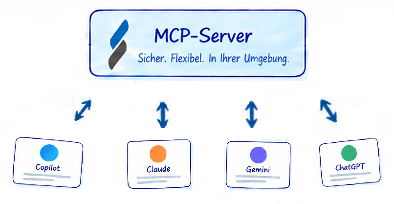 MCP Server KI Grafik