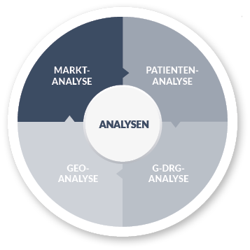 Die Möglichkeiten der Klinikmarkt Analysen im Überblick