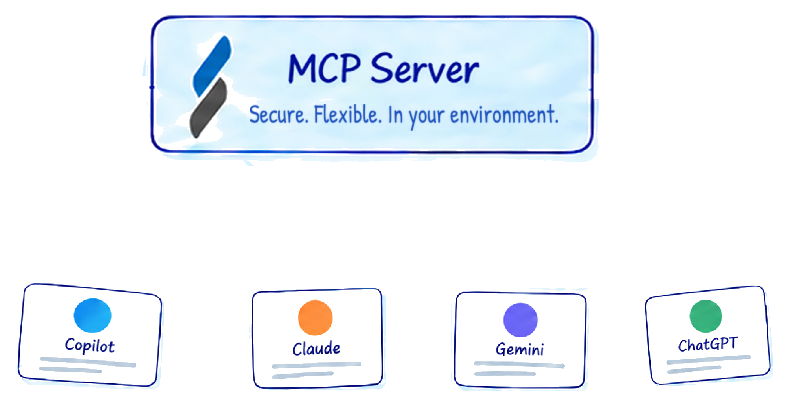 MCP server connecting Copilot, Claude, Gemini and ChatGPT