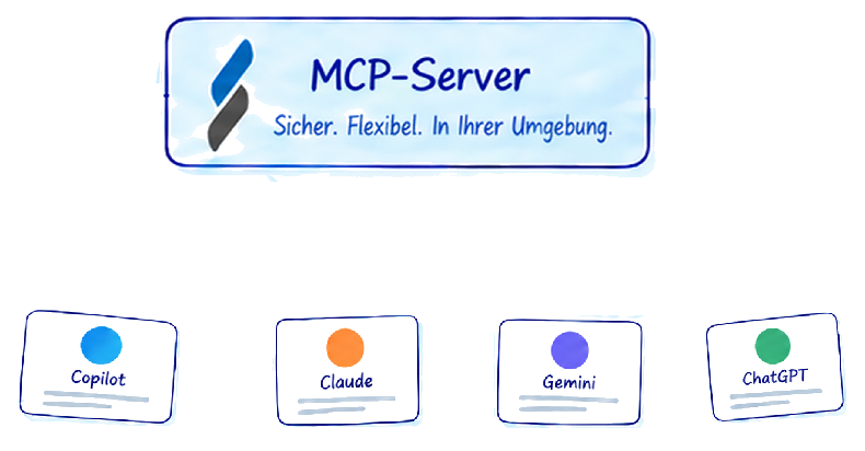 MCP-Server verbindet Copilot, Claude, Gemini und ChatGPT