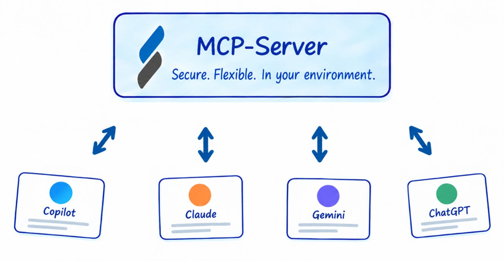 MCP Server KI Grafik