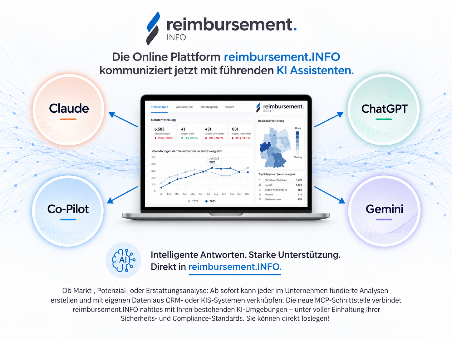reimbursement.INFO kommuniziert nun mit den führenden KI Anbietern Vernetzung von reimbursement.INFO mit KI-Assistenten wie ChatGPT, Copilot, Claude und Gemini.